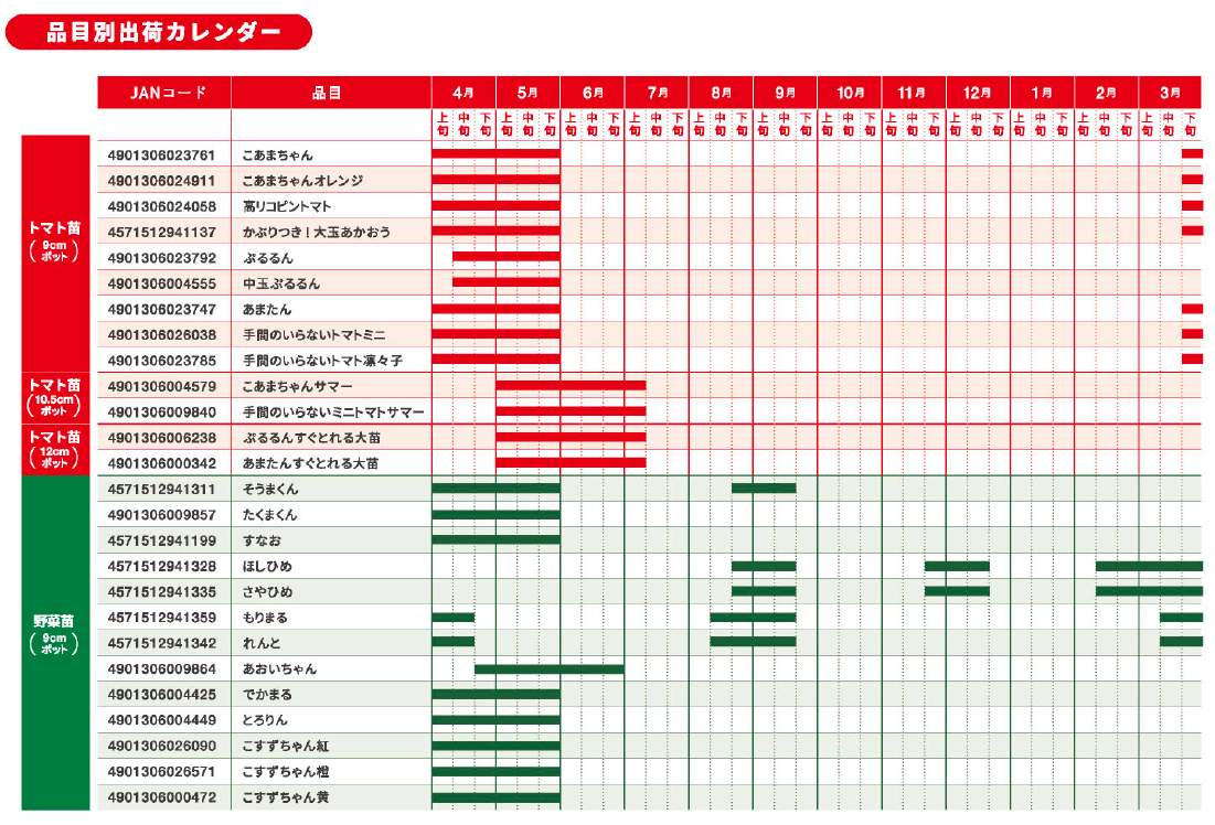 予約販売】KAGOME トマト苗シリーズ | プロトリーフ BtoBオンライン